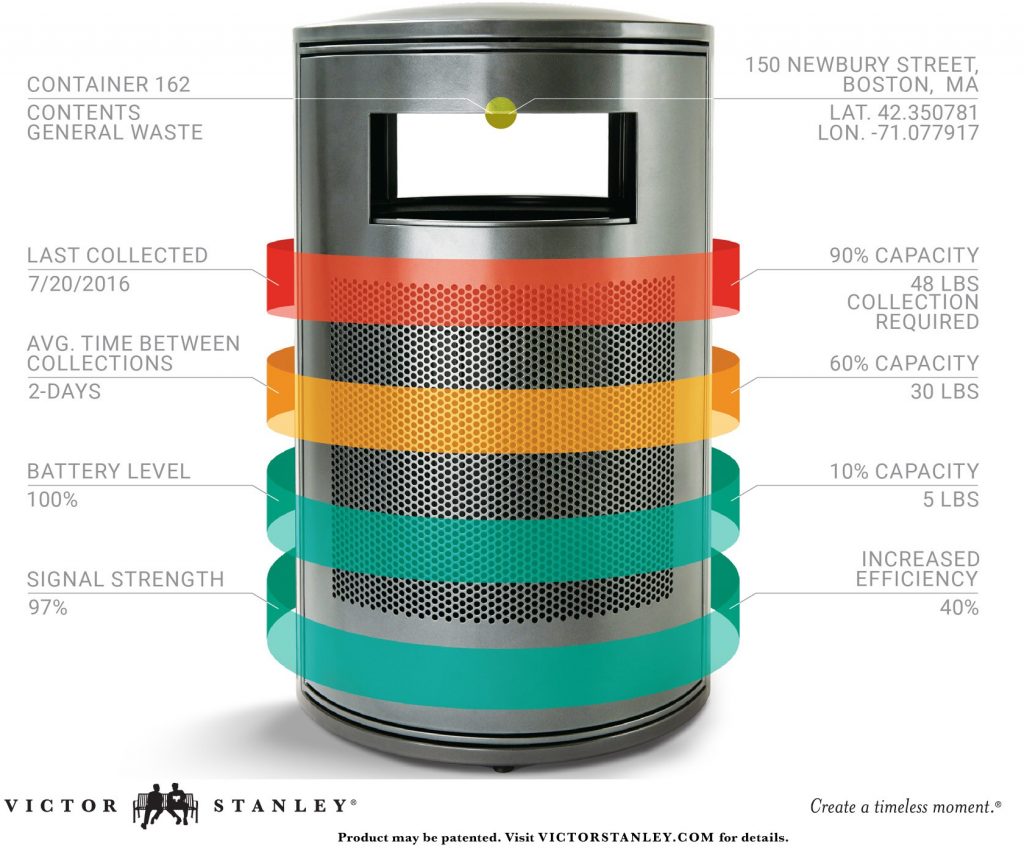 Pittsburgh Deploys ‘Smart’ Trash Cans to Improve Efficiency MeriTalk